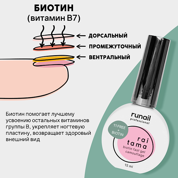 Ru Nail, Гипоаллергенный скоростной гель raitama, 15 мл №8266